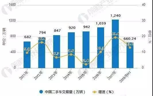 如何挑选二手车_挑选二手车的技巧_挑选二手车内饰技巧