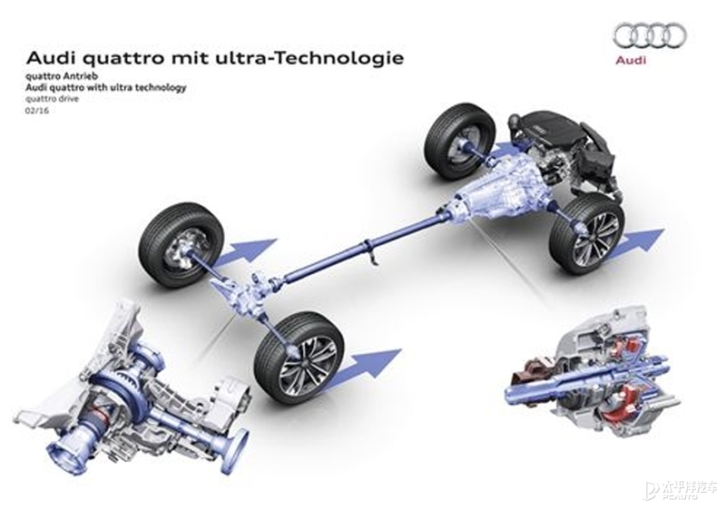 值得你多花9万选择它？测试奥迪A6 allroad