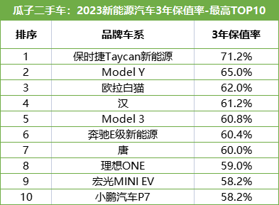 二手车翻过车还能买吗_翻过车的二手车大概折价多少_车翻折价二手过户流程