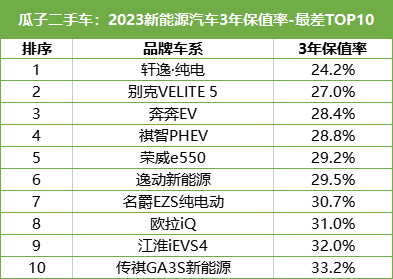 车翻折价二手过户流程_翻过车的二手车大概折价多少_二手车翻过车还能买吗