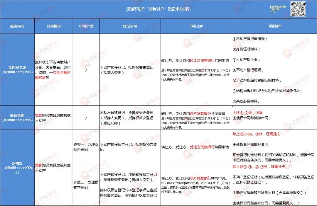 深圳办理车辆抵押贷款_二手房贷款更名后不去办理抵押_贷款车辆是否抵押合格证