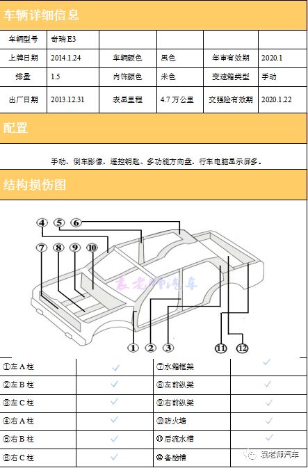 奇瑞二手车价格2万以内自动挡_奇瑞二手车价格2万以内_奇瑞e3二手车价格