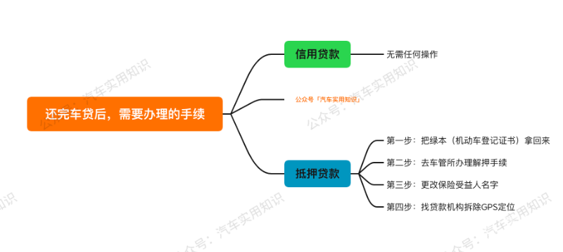 车绿本押了 车二次抵押_车子抵押绿本到手还差什么_车子抵押绿本上面有记录吗