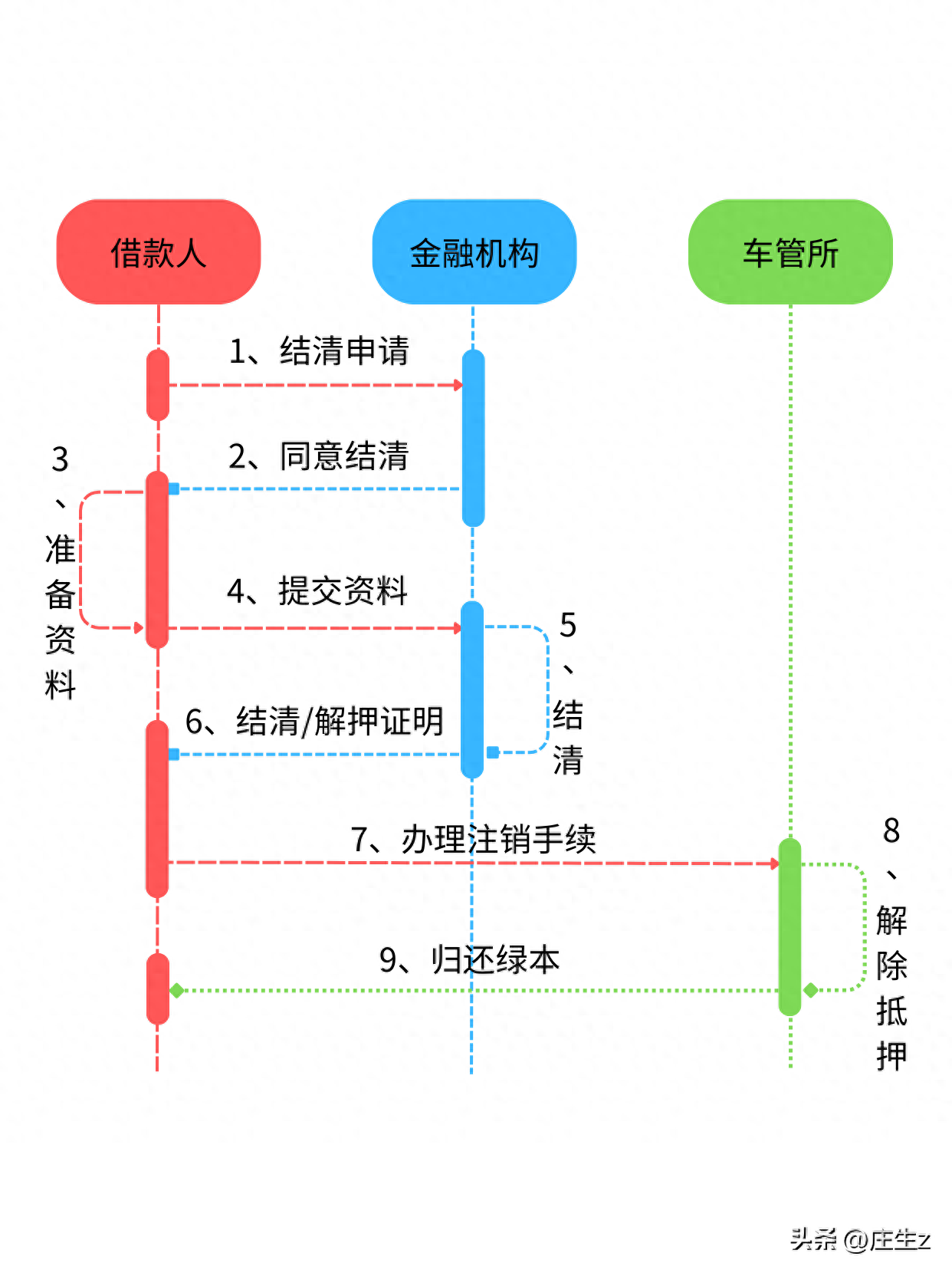 抵押协议车怎么写_汽车抵押协议模板_抵押车抵押协议