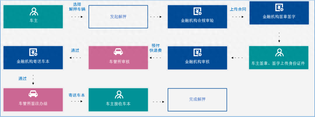 汽车抵押协议模板_汽车抵押协议模板_汽车抵押协议模板