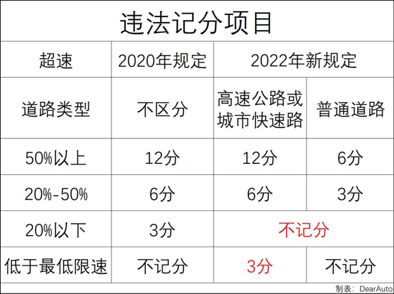 前方车实线变道导致追尾_前车事故后车实线变道算违章吗_前方事故实线变道违章被拍