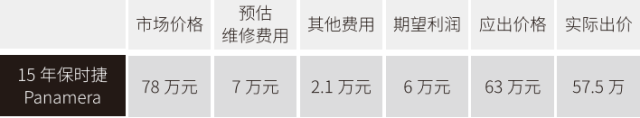 拍卖事故车网站_腾信事故车拍卖坑人_腾信事故车拍卖网