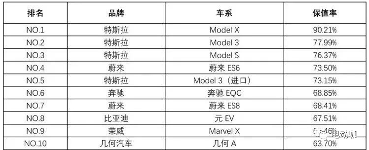 二手电瓶车在哪里买_电瓶二手买车可靠吗_买二手电瓶用过户吗