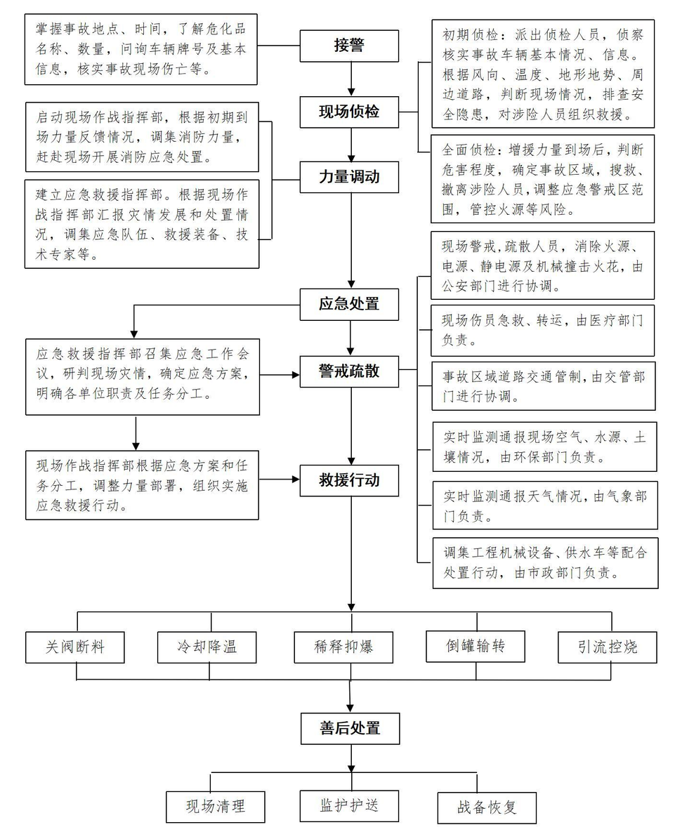 车辆事故流程_车辆事故流程_车辆事故流程