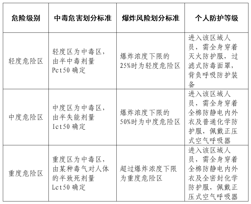 车辆事故流程_车辆事故流程_车辆事故流程