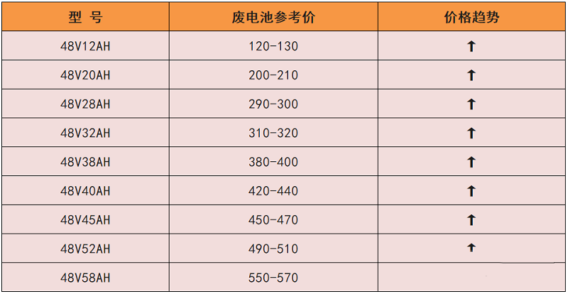 二手电瓶车在哪里买_买二手电瓶用过户吗_买二手电瓶注意什么