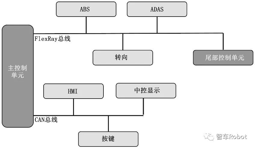 二手车在线评估_二手车评估软件_评估二手车软件排行