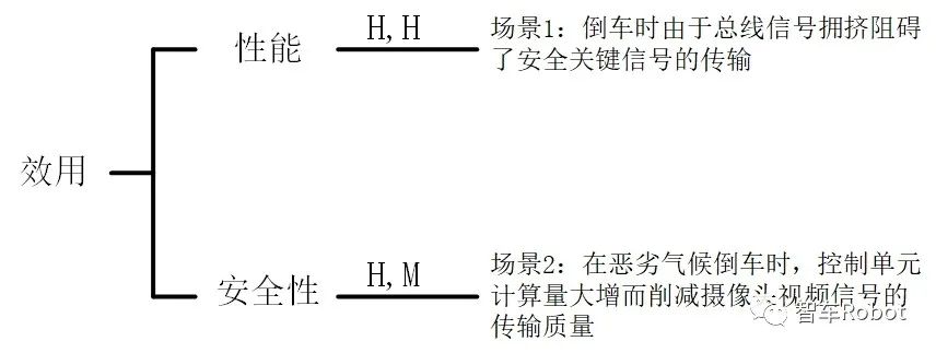 二手车评估软件_二手车在线评估_评估二手车软件排行