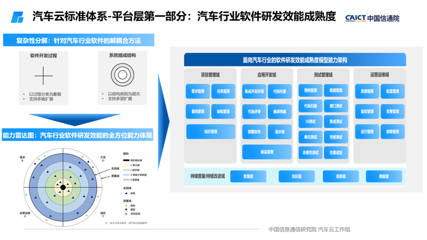 二手车评估软件_评估二手车软件下载_二手车估价最准的软件