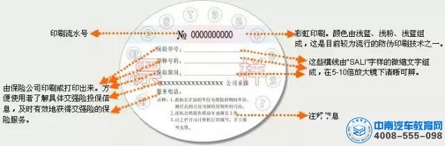 二手车过户手续需齐全 鉴定评估检查项目有哪些？