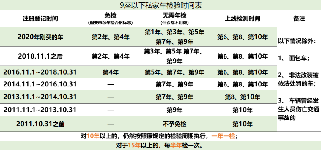 事故车辆出过检车要罚款吗_事故车辆出过检车要钱吗_出过事故的车辆要一年一检车么