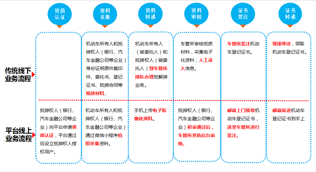 汽车解抵押可以网上办吗_汽车解抵押可以网上办吗_汽车解抵押可以网上办吗