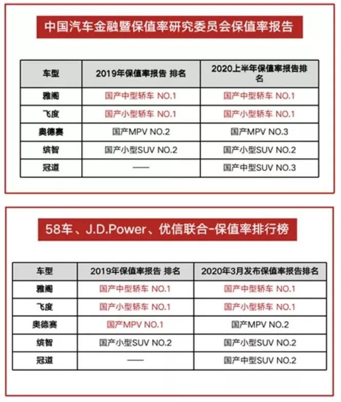 06年奥德赛二手车值多少钱_06年奥德赛二手车值多少钱_06年奥德赛二手车值多少钱