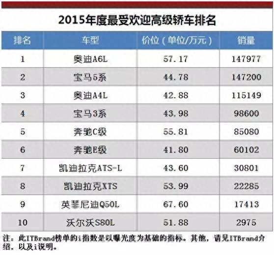 车本抵押贷款正规银行_汽车贷款银行抵押的本子叫什么_抵押正规贷款银行车本能贷款吗