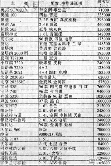 个人二手轿车出售5000元的_二手车个人出售5000元左右_个人急卖二手车5000