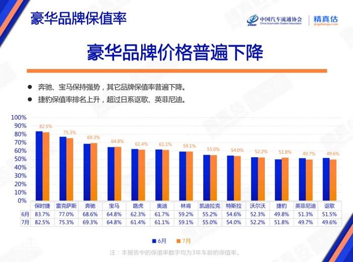 买二手车品牌哪个好_买二手车哪个品牌的性价比高_二手车买哪个品牌的比较好