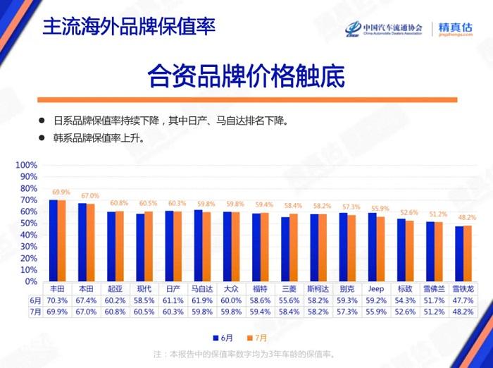 二手车买哪个品牌的比较好_买二手车品牌哪个好_买二手车哪个品牌的性价比高