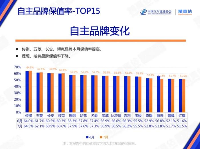 买二手车哪个品牌的性价比高_二手车买哪个品牌的比较好_买二手车品牌哪个好