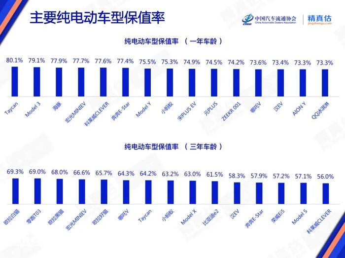 二手车买哪个品牌的比较好_买二手车哪个品牌的性价比高_买二手车品牌哪个好