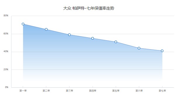 二手帕萨特轿车价格_帕萨特二手报价_帕萨特二手车价钱