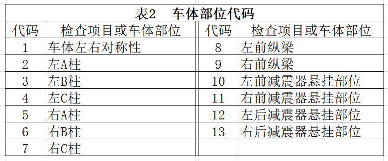 买了事故车可以起诉吗_事故车辆可以买吗_哪些事故车可以买