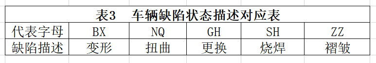 事故车辆可以买吗_哪些事故车可以买_买了事故车可以起诉吗