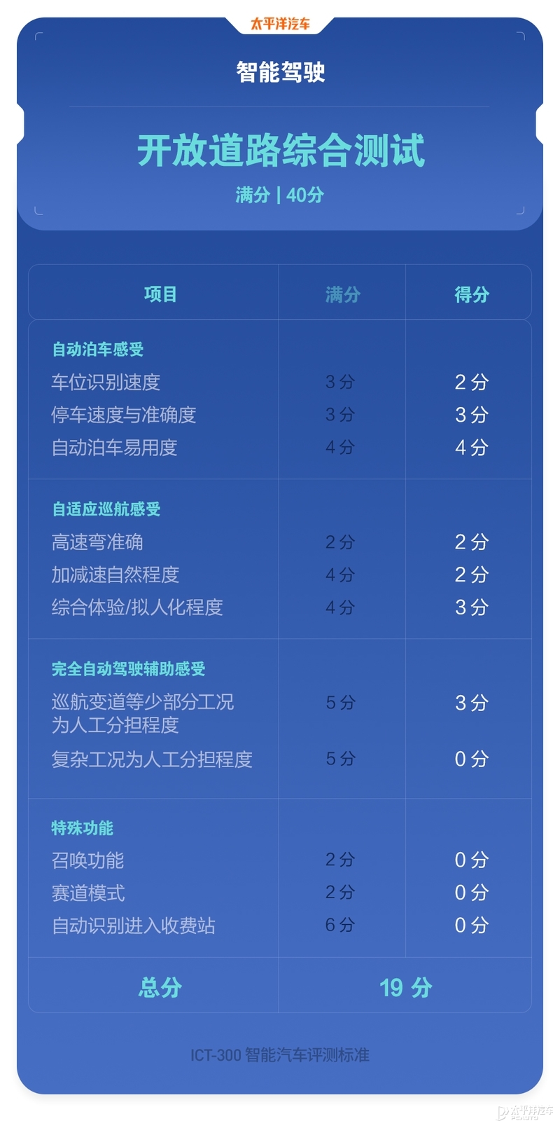 哈弗大狗二手车_二手车直卖网哈弗大狗_二手哈弗大狗价格