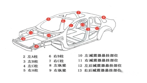 重大事故车标准_国家规定重大事故车标准_事故车的标准