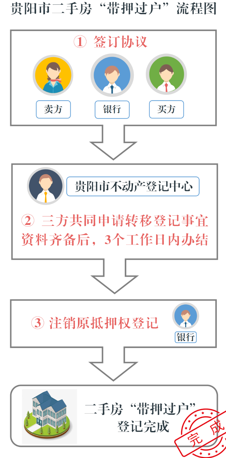 建行车抵押贷多久到账_建行车辆抵押贷款是压车还是压本_建行车贷抵押绿本吗