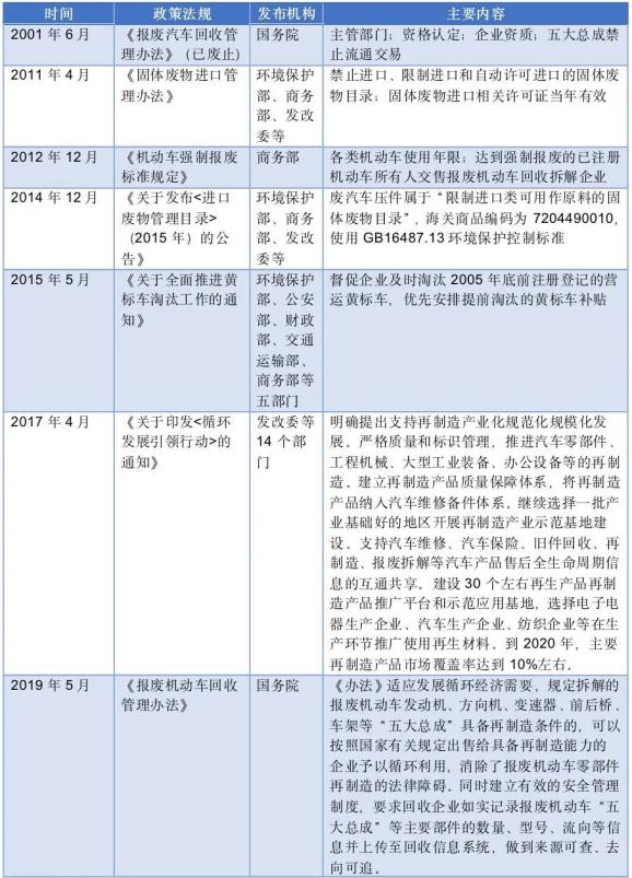 苏州事故车出售_苏州回收事故车电话号码_苏州事故车回收