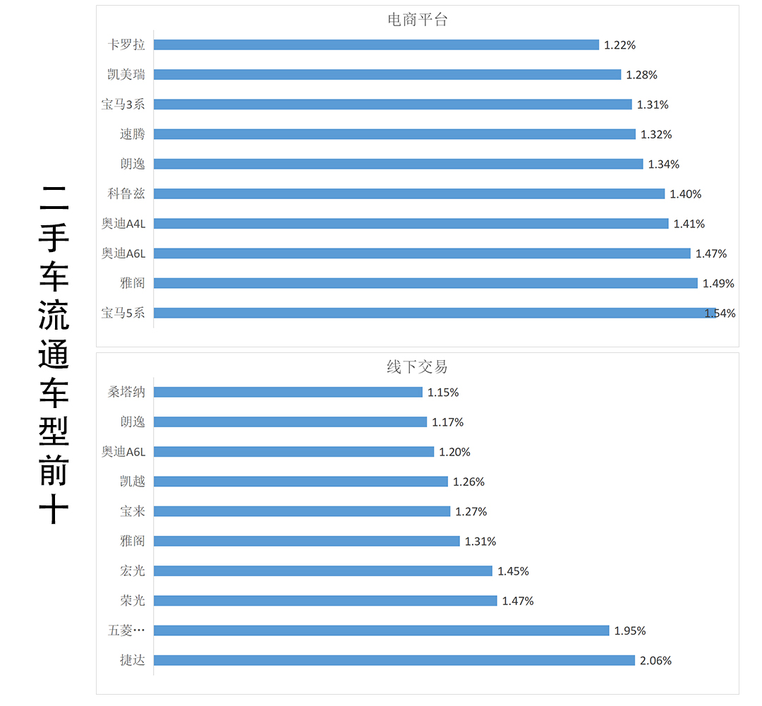 哪款二手车便宜又有档次_便宜性能好的二手车_档次便宜款二手车有哪些品牌