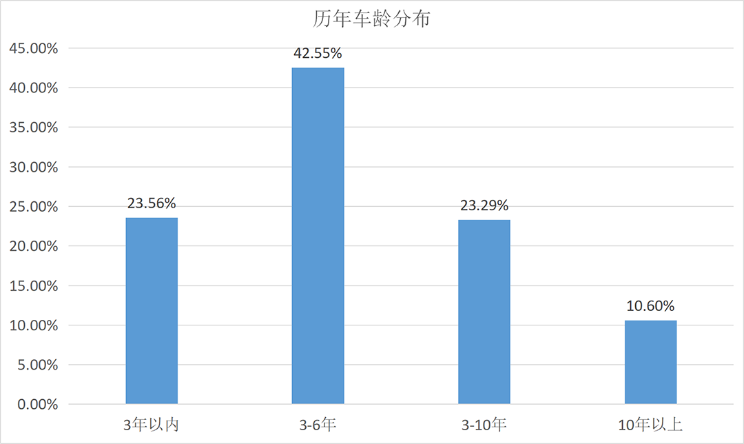 哪款二手车便宜又有档次_档次便宜款二手车有哪些品牌_便宜性能好的二手车