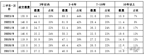 最近二手车市场行情_最近二手车交易市场_最近二手车市场