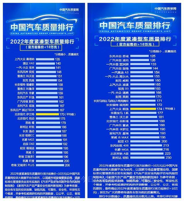 各品牌汽车事故率排名_事故率最高的汽车品牌_事故率排名汽车品牌有哪些