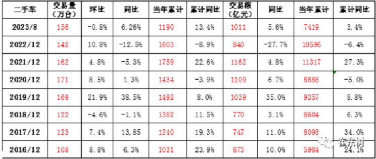 南京二手车交易市场价格_南京卖二手车交易网_南京正规的二手车交易市场