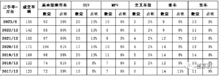 南京二手车交易市场价格_南京正规的二手车交易市场_南京卖二手车交易网