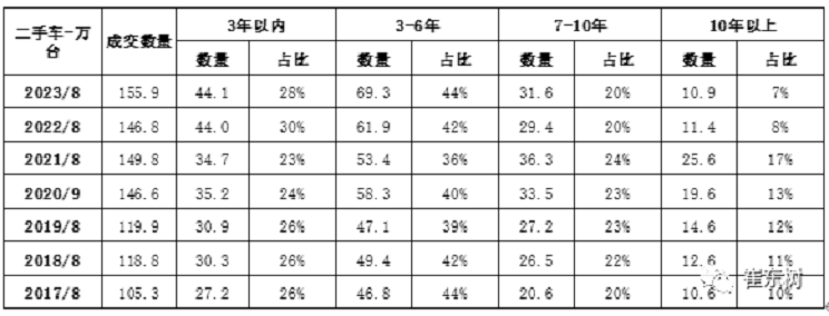 南京正规的二手车交易市场_南京卖二手车交易网_南京二手车交易市场价格