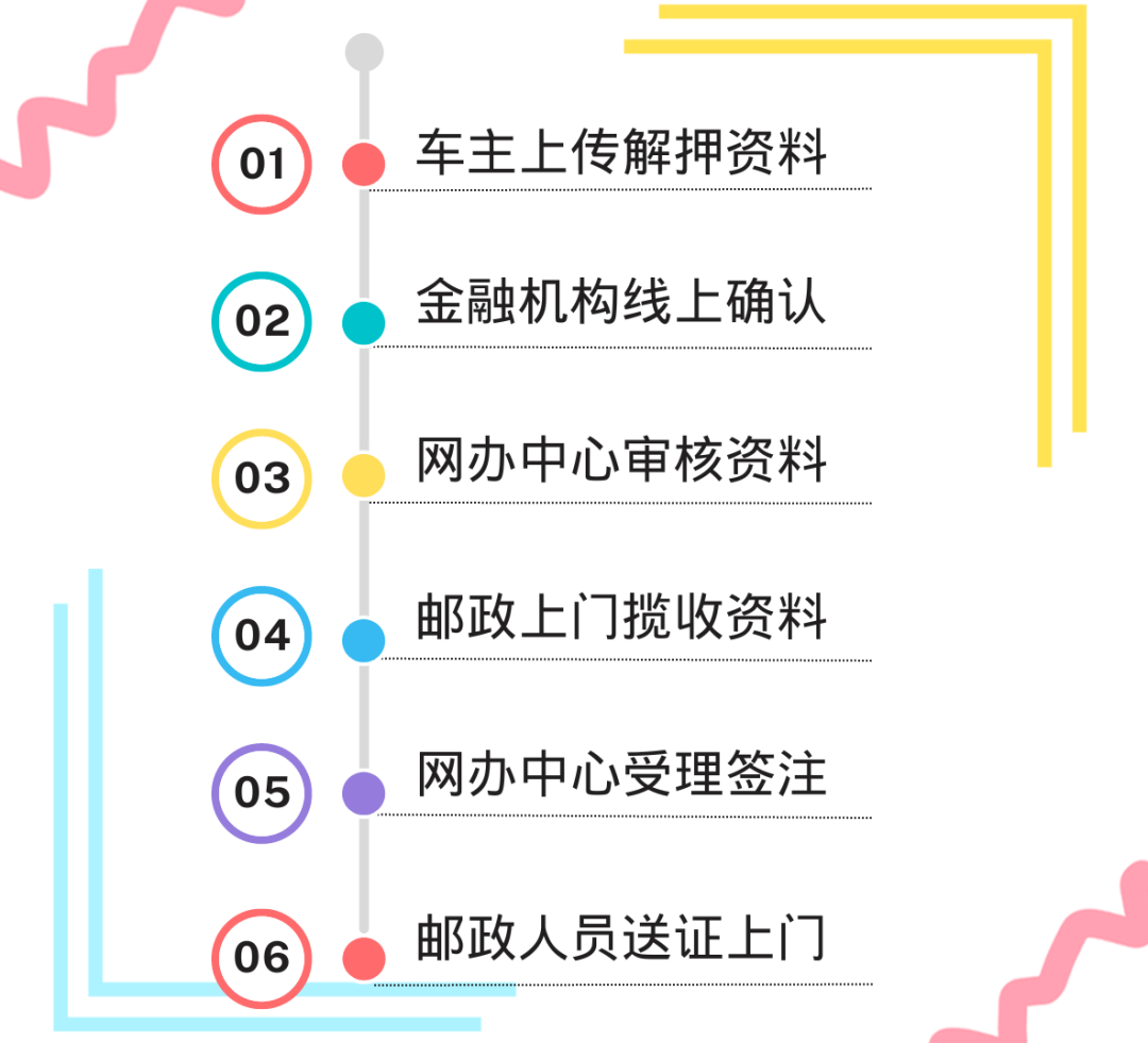 网上怎么申请车辆解除抵押_抵押解除车辆网上申请需要多久_车辆解除抵押手续如何网上预约