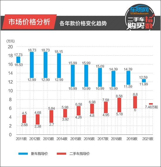 别克英朗二手报价_别克英朗二手车报价2018_2018款别克英朗二手车价格