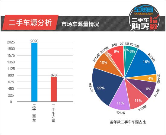 别克英朗二手报价_别克英朗二手车报价2018_2018款别克英朗二手车价格