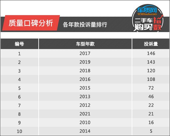 别克英朗二手车报价2018_2018款别克英朗二手车价格_别克英朗二手报价