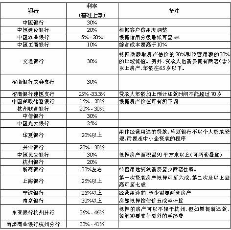 车辆抵押贷款怎么样_抵押车贷款流程和费用_抵押贷款汽车