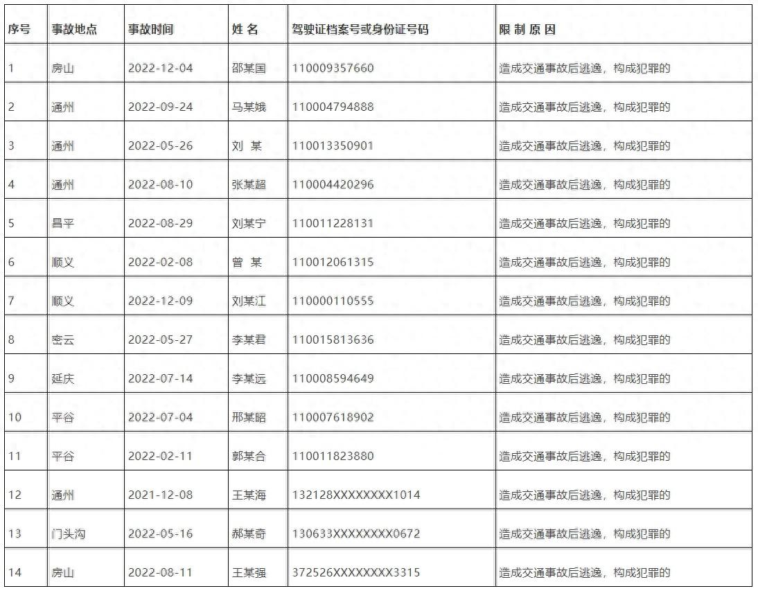 驾车发生事故逃逸_车辆发生交通事故逃逸的_事故逃逸车辆怎么处理