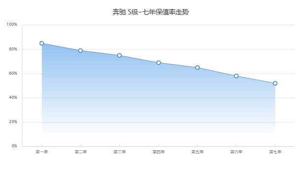 二手奔驰s级轿车_奔驰s二手车报价及图片大全_二手奔驰s级车