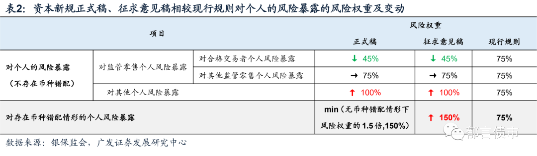 一般抵押车贷款额度是多少_汽车抵押贷款比例_抵押贷款汽车能贷多少